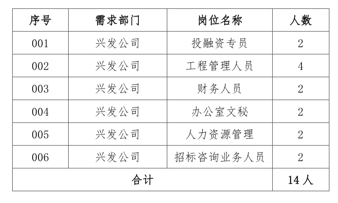 興發(fā)建設(shè)崗位簡表.jpg